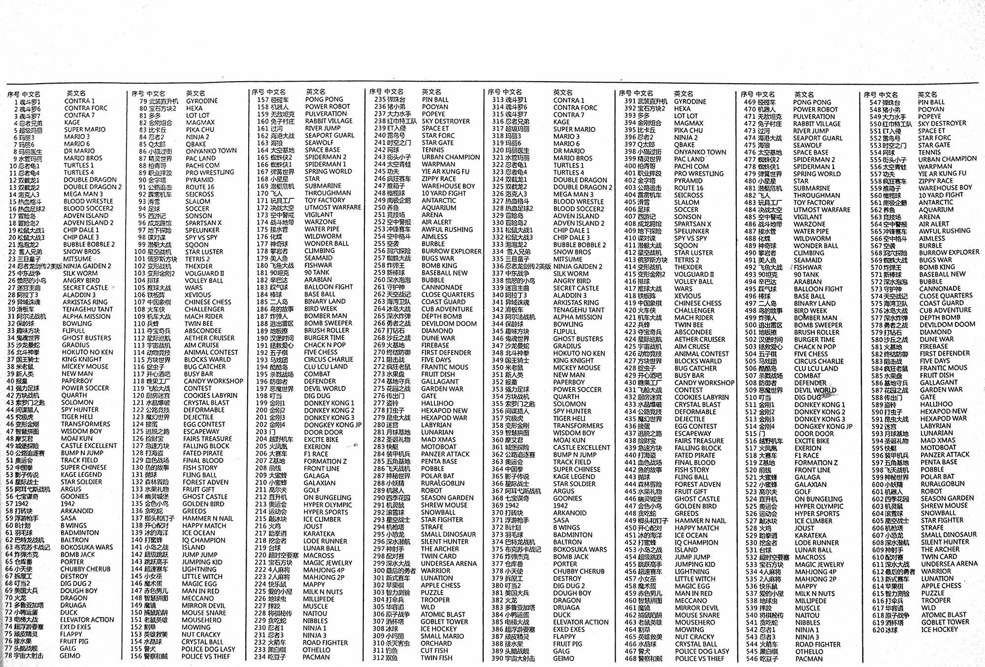 Денди список 620 игр на приставке